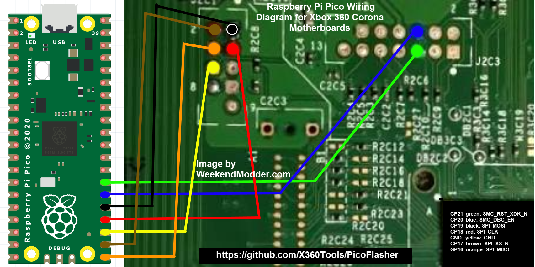 Wiring diagram of Rpi Pico to Corona xbox 360