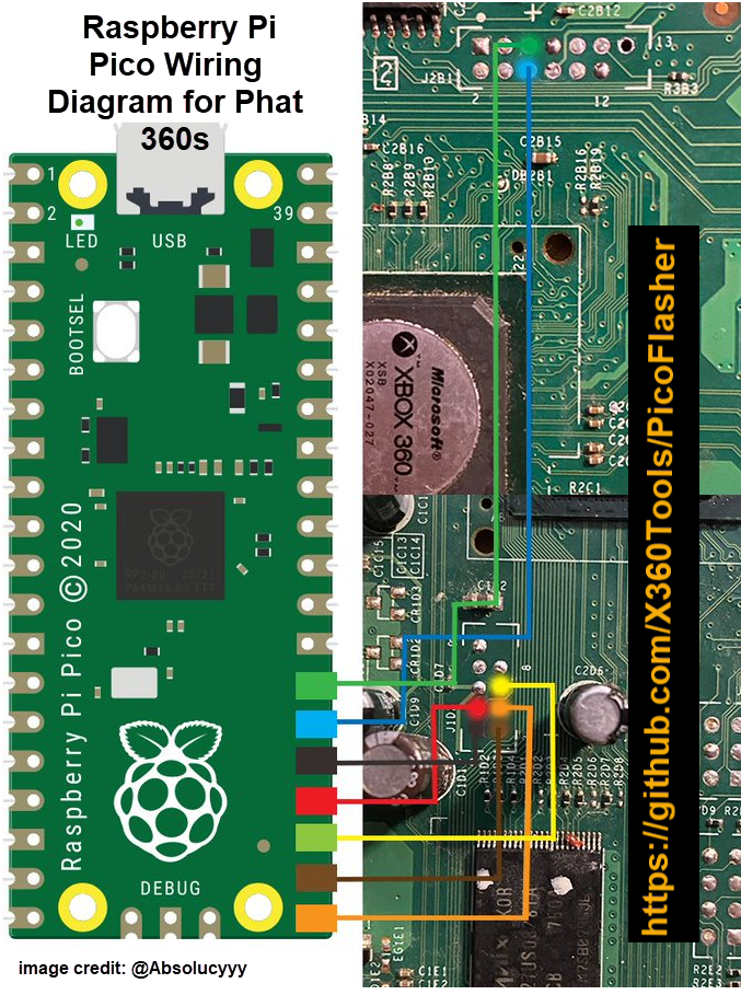Wiring diagram of Rpi Pico to phat xbox 360