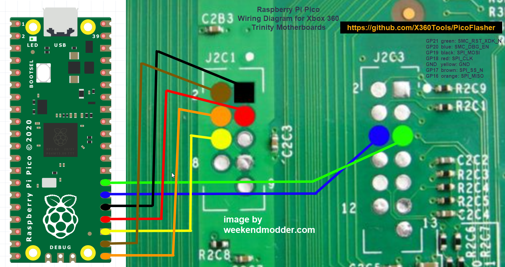 Wiring diagram of Rpi Pico to Trinity xbox 360